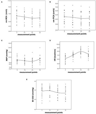 αCGRP-Induced Changes in Cerebral and Systemic Circulation; A TCD Study